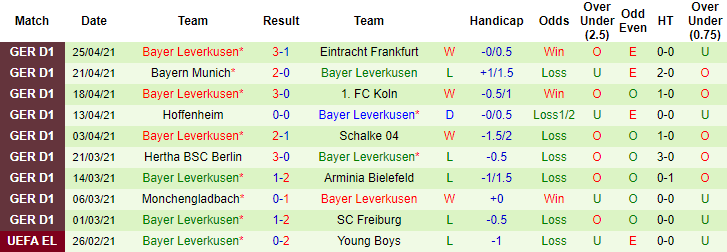 Dự đoán Bremen vs Leverkusen, 20:30 ngày 8 tháng 5 - Ảnh 2