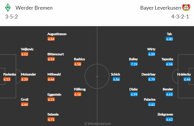 Dự đoán Bremen vs Leverkusen, 20:30 ngày 8 tháng 5 - Ảnh 4