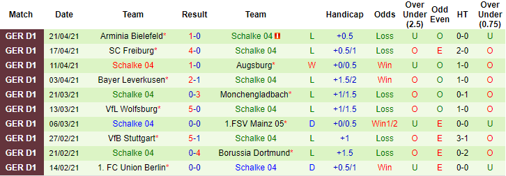 Dự đoán Hoffenheim vs Schalke 04, 20:30 ngày 8 tháng 5 - Ảnh 2