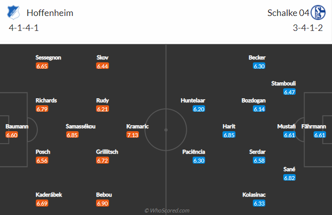 Dự đoán Hoffenheim vs Schalke 04, 20:30 ngày 8 tháng 5 - Ảnh 4