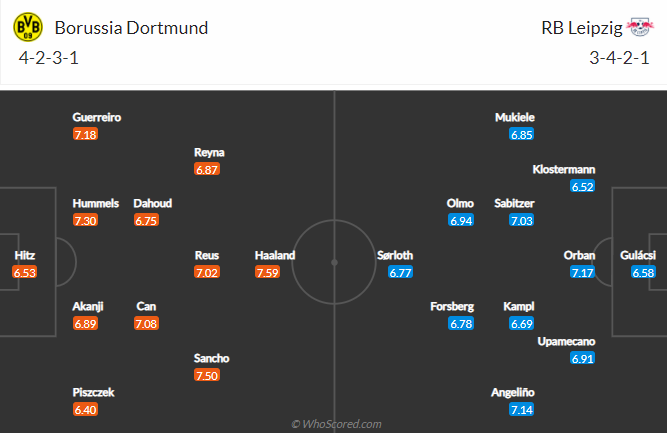 Dự đoán Dortmund vs RB Leipzig, 20:30 ngày 8 tháng 5 - Ảnh 4