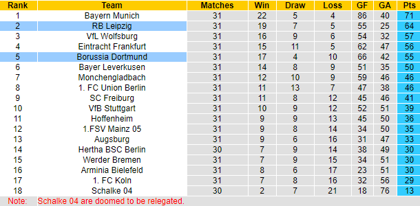 Dự đoán Dortmund vs RB Leipzig, 20:30 ngày 8 tháng 5 - Ảnh 5