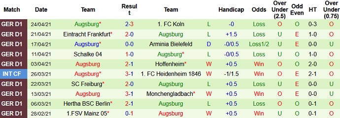 Dự đoán Stuttgart vs Augsburg, 1:30 sáng ngày 8 tháng 5 - Ảnh 5