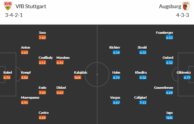 Dự đoán Stuttgart vs Augsburg, 1:30 sáng ngày 8 tháng 5 - Ảnh 2