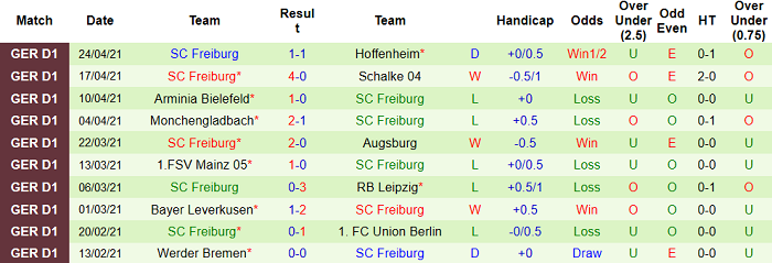 Dự đoán Hertha Berlin vs Freiburg, 23:30 ngày 6 tháng 5 - Ảnh 2