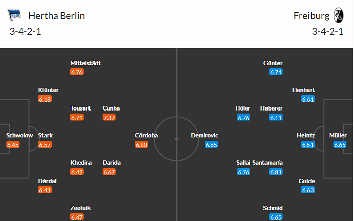 Dự đoán Hertha Berlin vs Freiburg, 23:30 ngày 6 tháng 5 - Ảnh 4