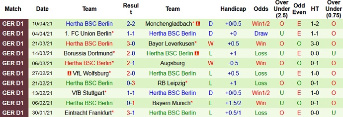 Dự đoán Mainz 05 vs Hertha Berlin, 23:00 ngày 3 tháng 5 - Ảnh 5