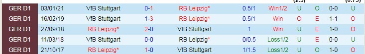 Dự đoán RB Leipzig vs Stuttgart, 20:30 ngày 25 tháng 4 - Ảnh 3