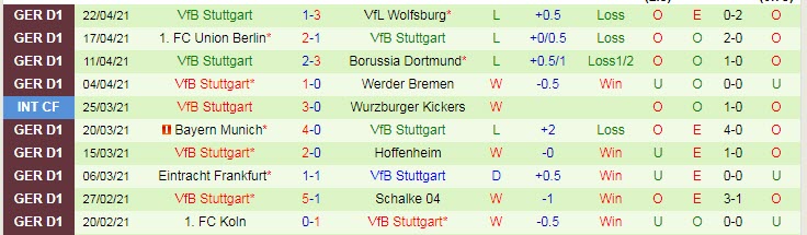 Dự đoán RB Leipzig vs Stuttgart, 20:30 ngày 25 tháng 4 - Ảnh 2