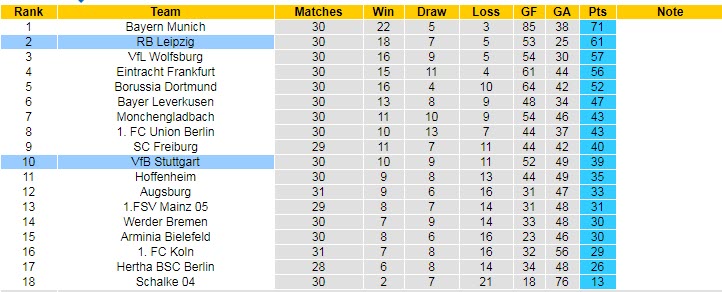 Dự đoán RB Leipzig vs Stuttgart, 20:30 ngày 25 tháng 4 - Ảnh 5