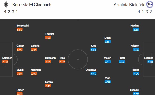 Dự đoán M'gladbach vs Bielefeld, 23h00 ngày 25/4 - Ảnh 4