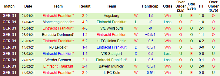 Dự đoán Leverkusen vs Eintracht Frankfurt, 23h30 ngày 24/4 - Ảnh 2