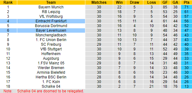 Dự đoán Leverkusen vs Eintracht Frankfurt, 23h30 ngày 24/4 - Ảnh 5