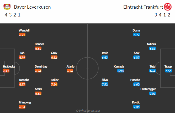 Dự đoán Leverkusen vs Eintracht Frankfurt, 23h30 ngày 24/4 - Ảnh 4