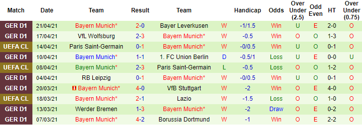 Dự đoán Mainz vs Bayern Munich, 20:30 ngày 24 tháng 4 - Ảnh 2