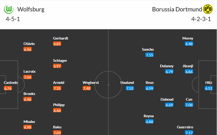 Dự đoán Wolfsburg vs Dortmund, 20:30 ngày 24 tháng 4 - Ảnh 4