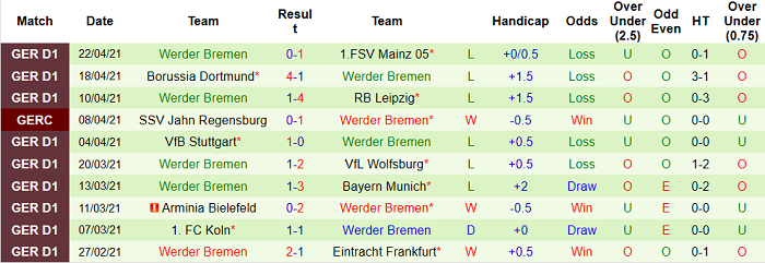 Dự đoán Union Berlin vs Bremen, 20:30 ngày 24 tháng 4 - Ảnh 1