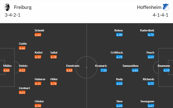 Dự đoán Freiburg vs Hoffenheim, 20:30 ngày 24 tháng 4 - Ảnh 3