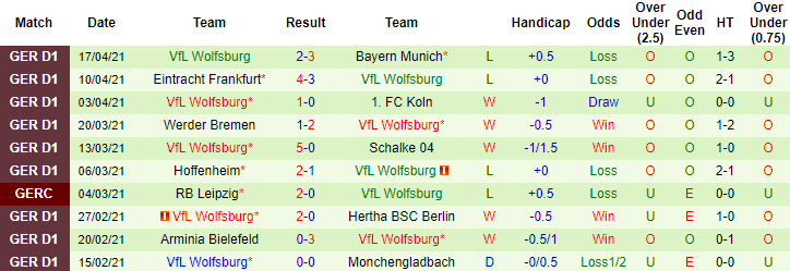 Dự đoán Stuttgart vs Wolfsburg, 1:30 sáng ngày 22 tháng 4 - Ảnh 2