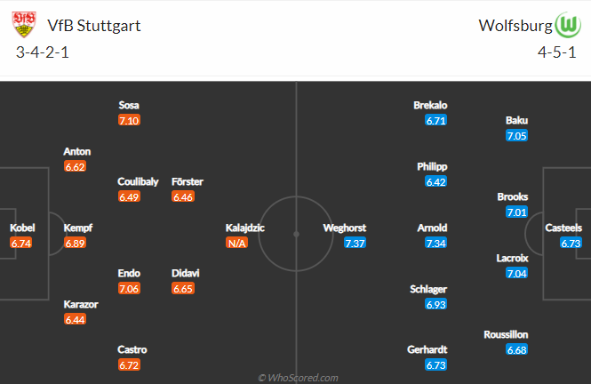 Dự đoán Stuttgart vs Wolfsburg, 1:30 sáng ngày 22 tháng 4 - Ảnh 4