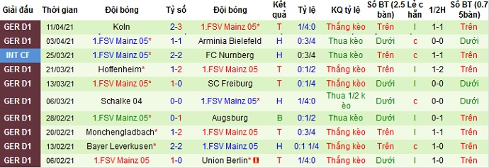 Dự đoán Werder Bremen vs Mainz 05, 1:30 sáng ngày 22 tháng 4 - Ảnh 4