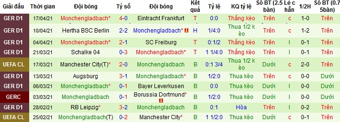 Dự đoán Hoffenheim vs Monchengladbach, 1:30 sáng ngày 22 tháng 4 - Ảnh 4