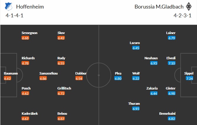 Dự đoán Hoffenheim vs Monchengladbach, 1:30 sáng ngày 22 tháng 4 - Ảnh 5