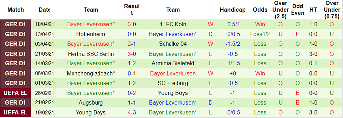 Dự đoán Bayern Munich vs Leverkusen, 1:30 sáng ngày 21 tháng 4 - Ảnh 4