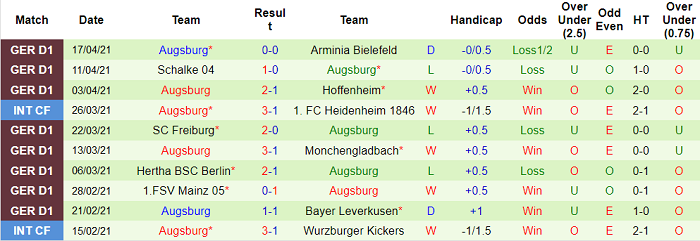 Dự đoán Eintracht Frankfurt vs Augsburg, 1h30 ngày 21/4 - Ảnh 1