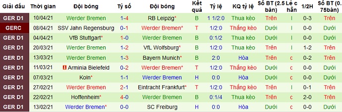 Dự đoán Borussia Dortmund vs Werder Bremen, 20:30 ngày 18 tháng 4 - Ảnh 5