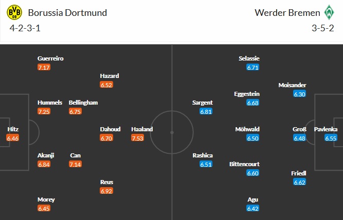 Dự đoán Borussia Dortmund vs Werder Bremen, 20:30 ngày 18 tháng 4 - Ảnh 2