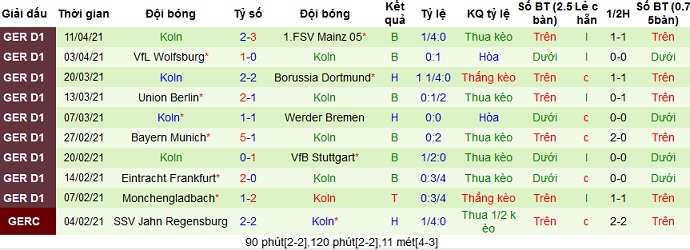 Dự đoán Leverkusen vs FC Köln, 23:30 ngày 17 tháng 4 - Ảnh 5