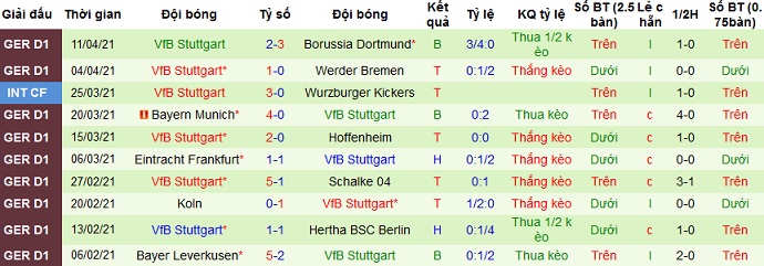 Dự đoán Union Berlin vs Stuttgart, 20:30 ngày 17 tháng 4 - Ảnh 5