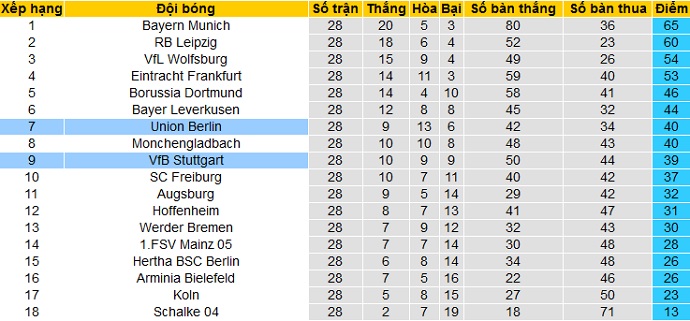 Dự đoán Union Berlin vs Stuttgart, 20:30 ngày 17 tháng 4 - Ảnh 1