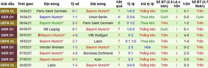 Dự đoán Wolfsburg vs Bayern Munich, 20:30 ngày 17 tháng 4 - Ảnh 5