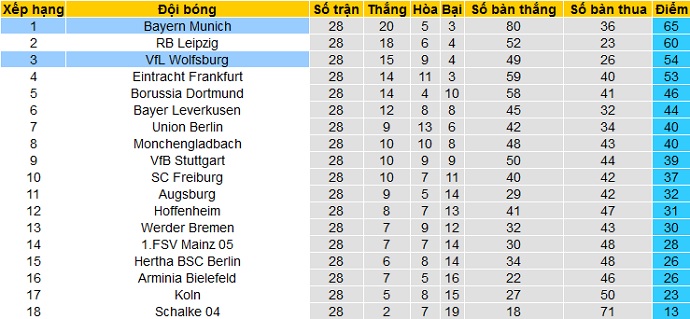 Dự đoán Wolfsburg vs Bayern Munich, 20:30 ngày 17 tháng 4 - Ảnh 1