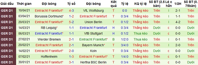 Dự đoán Monchengladbach vs Frankfurt, 20h30 ngày 17/4 - Ảnh 5