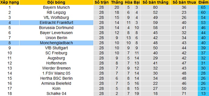 Dự đoán Monchengladbach vs Frankfurt, 20:30 ngày 17 tháng 4 - Ảnh 1