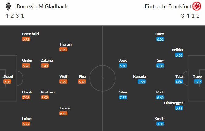 Dự đoán Monchengladbach vs Frankfurt, 20:30 ngày 17 tháng 4 - Ảnh 2