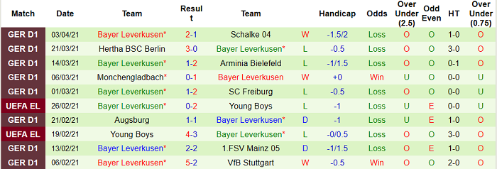 Dự đoán Hoffenheim vs Leverkusen, 1:30 sáng ngày 13 tháng 4 - Ảnh 5