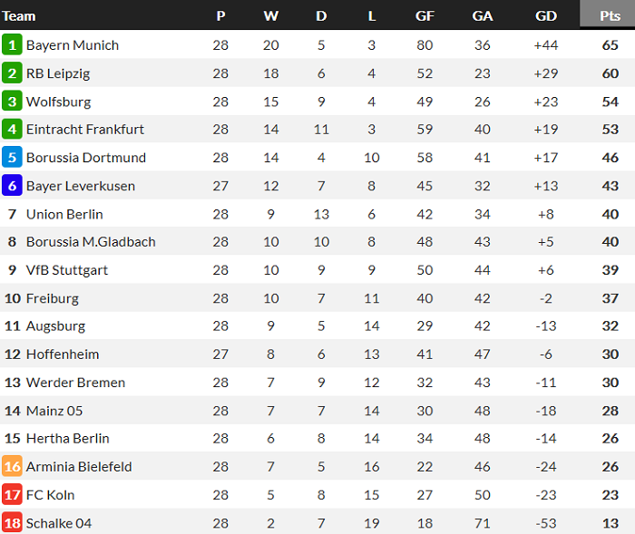 Dự đoán Hoffenheim vs Leverkusen, 1:30 sáng ngày 13 tháng 4 - Ảnh 1