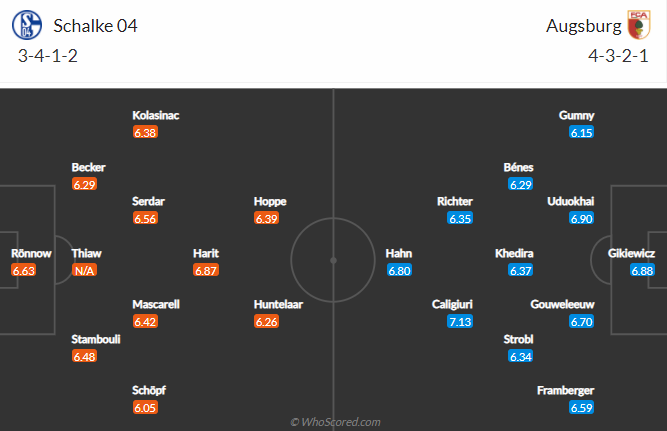 Dự đoán Schalke vs Augsburg, 20:30 ngày 11 tháng 4 - Ảnh 4