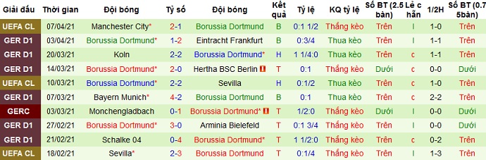 Dự đoán Stuttgart vs Borussia Dortmund, 23h30 ngày 10/4 - Ảnh 4