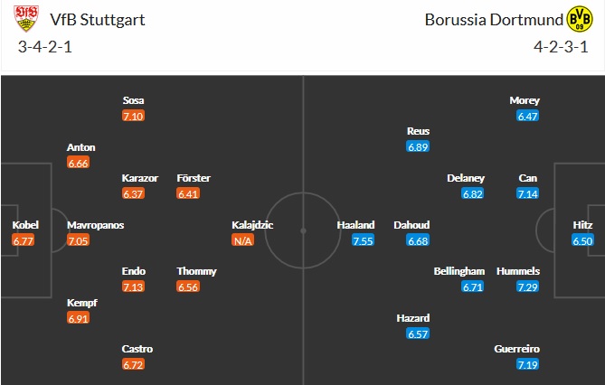 Dự đoán Stuttgart vs Borussia Dortmund, 23h30 ngày 10/4 - Ảnh 5