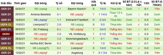 Dự đoán Werder Bremen vs RB Leipzig, 20:30 ngày 10 tháng 4 - Ảnh 4