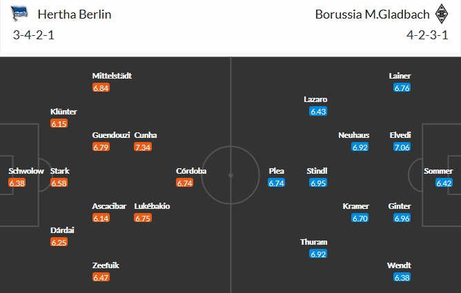 Dự đoán Hertha Berlin vs Monchengladbach, 20:30 ngày 10 tháng 4 - Ảnh 5