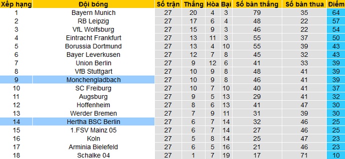 Dự đoán Hertha Berlin vs Monchengladbach, 20:30 ngày 10 tháng 4 - Ảnh 1