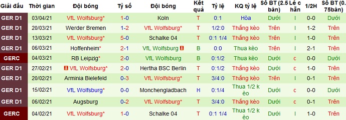 Dự đoán Eintracht Frankfurt vs Wolfsburg, 20h30 ngày 10/4 - Ảnh 4