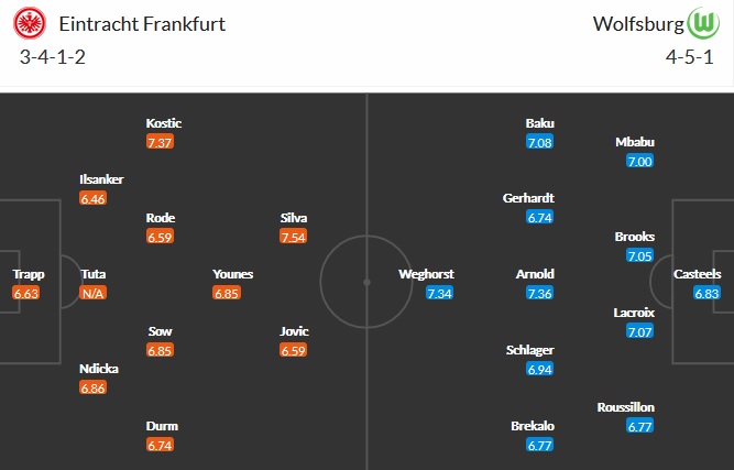 Dự đoán Eintracht Frankfurt vs Wolfsburg, 20h30 ngày 10/4 - Ảnh 5