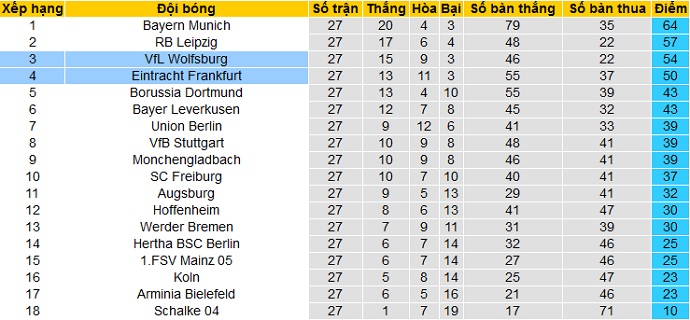 Dự đoán Eintracht Frankfurt vs Wolfsburg, 20h30 ngày 10/4 - Ảnh 1